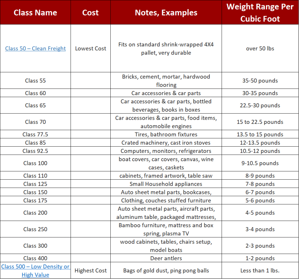 Printable Freight Class Chart Pdf